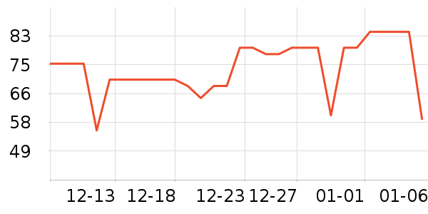 �ɿ����뵶��ʷ�۸�