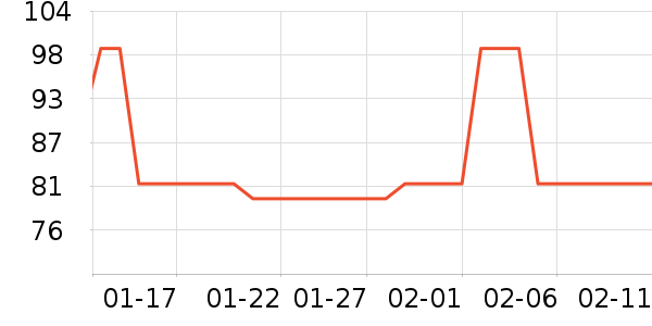 �ɿ����뵶��ʷ�۸�