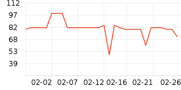 �ɿ����뵶��ʷ�۸�