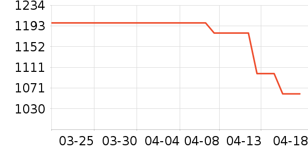 Ӣ��ڴ�����ʷ�۸�