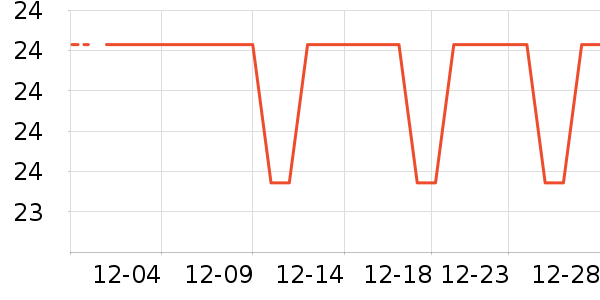 ���氲����ʷ�۸�