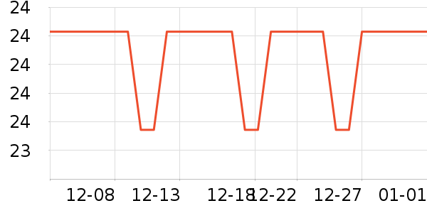 ���氲����ʷ�۸�