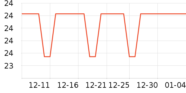 ���氲����ʷ�۸�