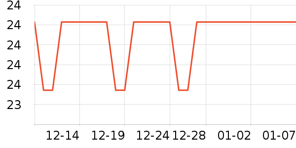 ���氲����ʷ�۸�