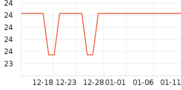 ���氲����ʷ�۸�