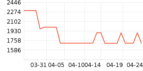 ��������������Ʒ��ʷ�۸�