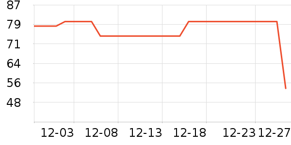 ����ﱣů������ʷ�۸�