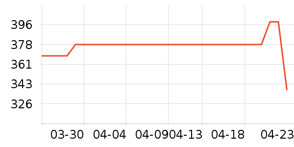 ��ϫ����������Ʒ��ʷ�۸�