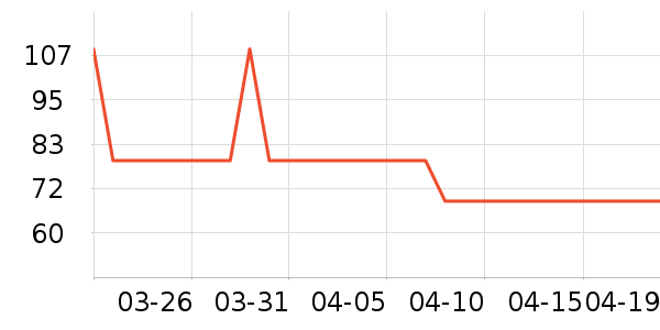 ȫ��ʱ����ʿ�ڿ���ʷ�۸�