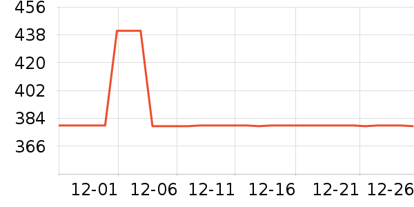 ȫ��������ʷ�۸�