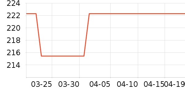 �ʼҹ�����ʷ�۸�