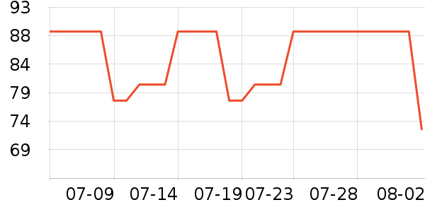 ����˶�װ��ʷ�۸�