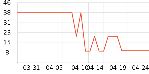 ���/������ʷ�۸�