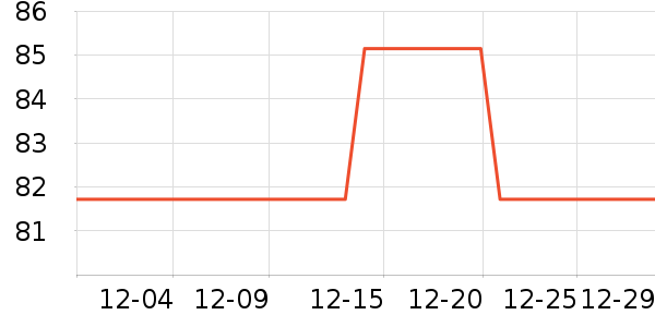 ������Ⱦ��/�̷�/������ʷ�۸�