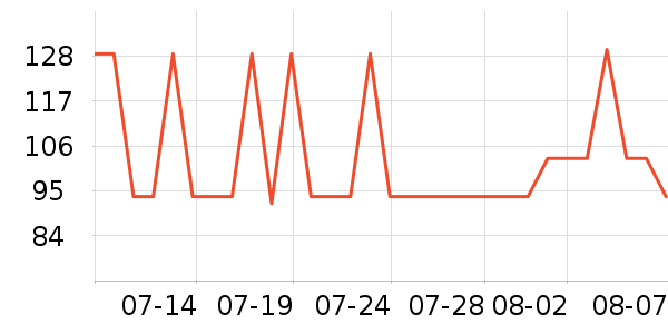 ����ҷ�����/��ϯ��ʷ�۸�