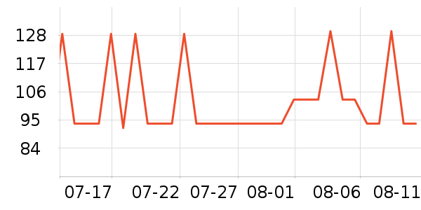 ����ҷ�����/��ϯ��ʷ�۸�