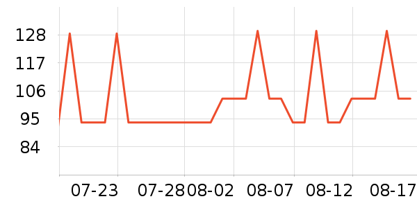 ����ҷ�����/��ϯ��ʷ�۸�