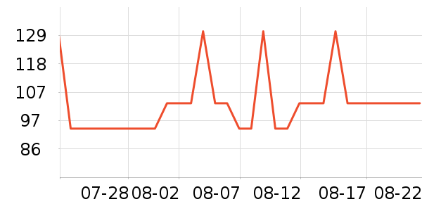 ����ҷ�����/��ϯ��ʷ�۸�