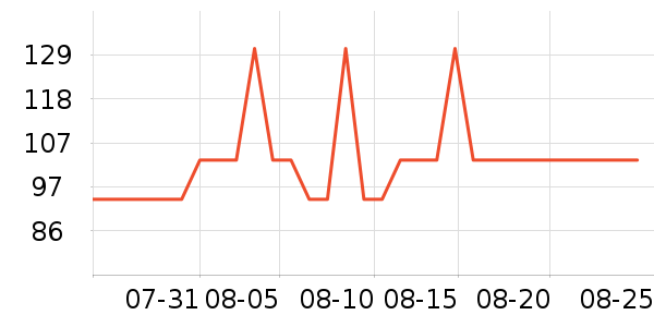 ����ҷ�����/��ϯ��ʷ�۸�