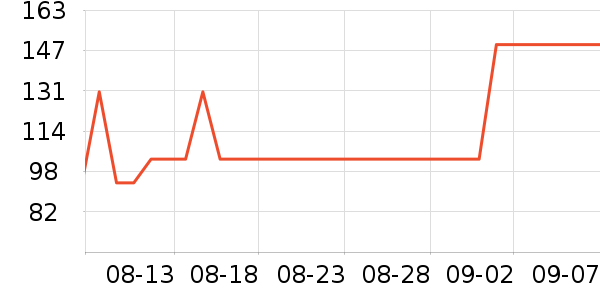 ����ҷ�����/��ϯ��ʷ�۸�