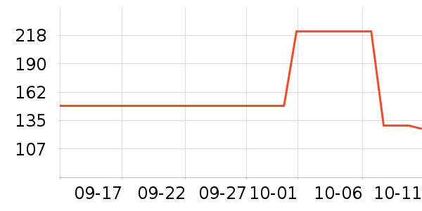 ����ҷ�����/��ϯ��ʷ�۸�