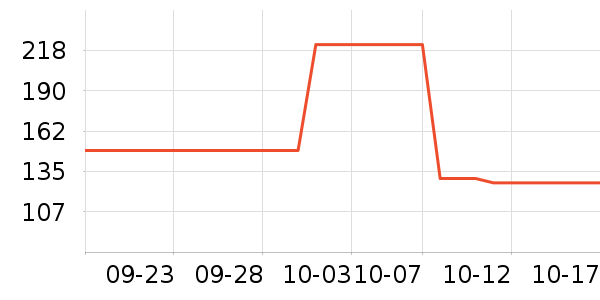 ����ҷ�����/��ϯ��ʷ�۸�