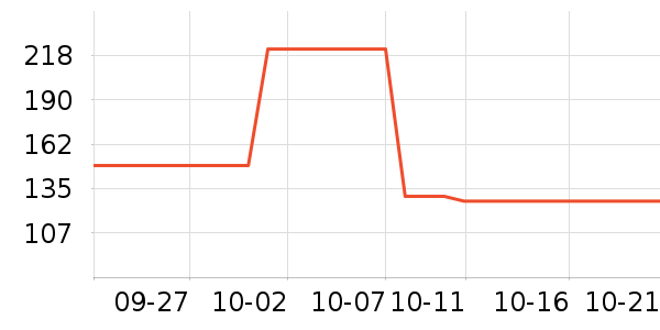 ����ҷ�����/��ϯ��ʷ�۸�