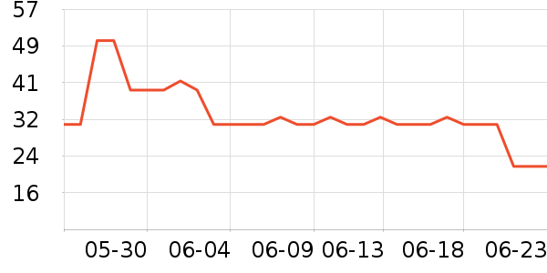 ���ﴨ����/�̲���ʷ�۸�