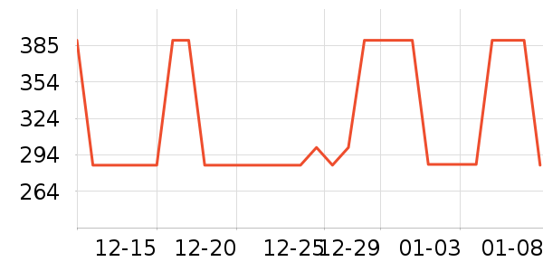 Osewayaʱ�н�ָ/������ʷ�۸�