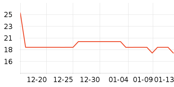 �ݰ����決�þ���ʷ�۸�