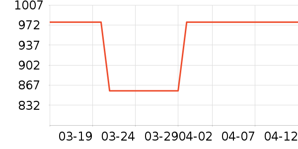 �¹���ʷ�۸�