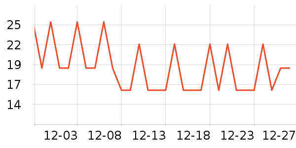 ����ʦү�ƾ�/��������ʷ�۸�