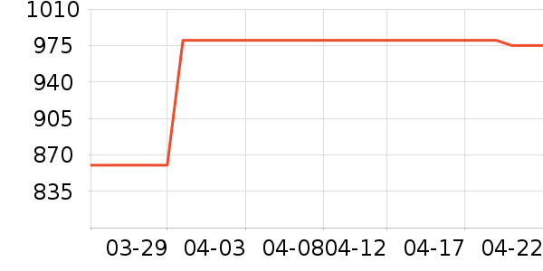 �ο��ܷ����ʷ�۸�