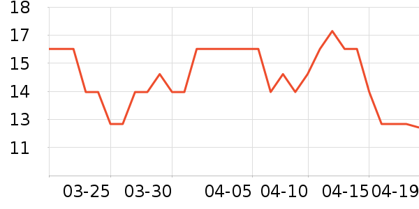 ����Ƕ���/�߲˸���ʷ�۸�