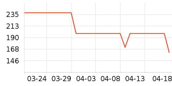 �����˶�Ь��ʷ�۸�