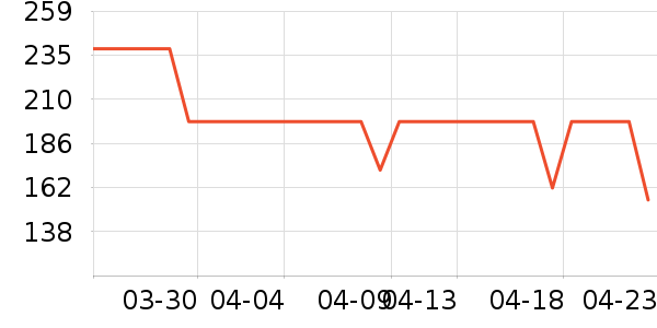 �����˶�Ь��ʷ�۸�