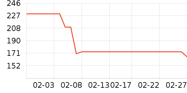 ³��ʳ������ʷ�۸�