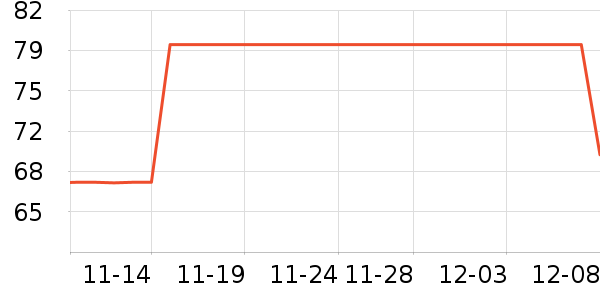 NestDesignsˮ///ëʷ۸