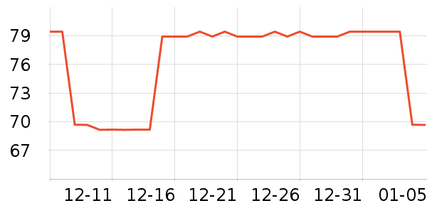 NestDesigns��ˮ��/������/����/ë����ʷ�۸�