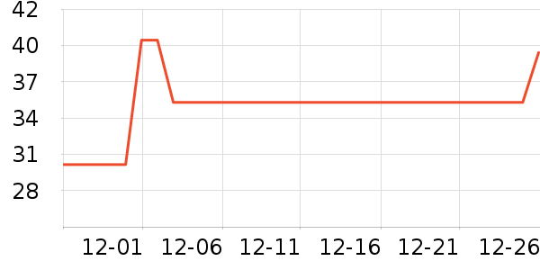 ��ŵè����ʷ�۸�