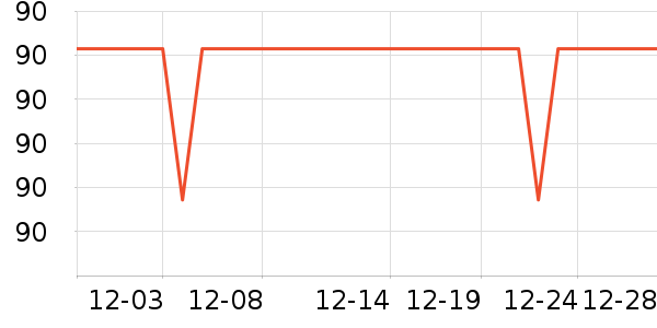 ���ɵ綯������ʷ�۸�