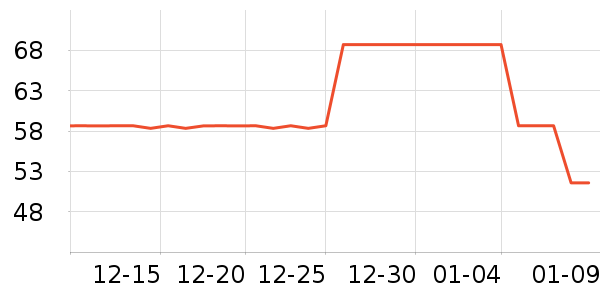 SEVENCHIC��޹������ʷ�۸�