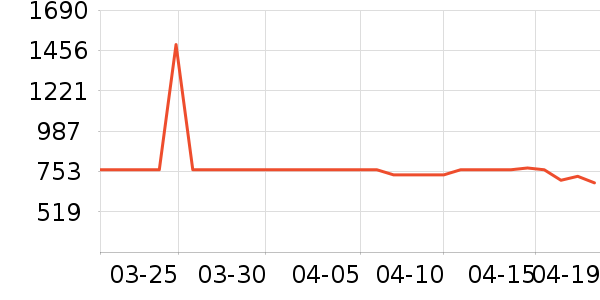 �����ù�����ʷ�۸�