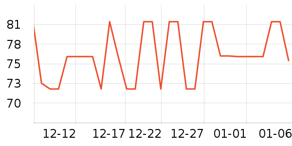 ʮ�µ�������ʷ�۸�