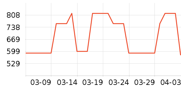 �͹���д����ʷ�۸�