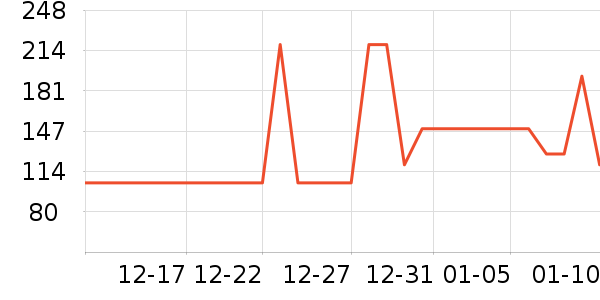 ���ĵ緹����ʷ�۸�