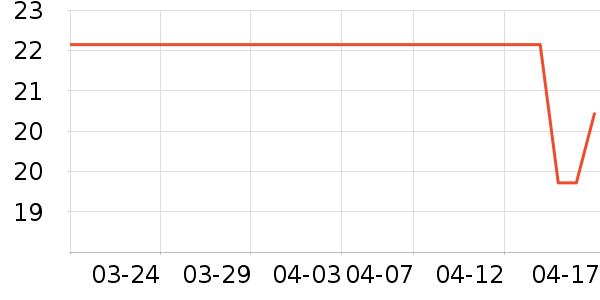 ����/�̲�/������ʷ�۸�