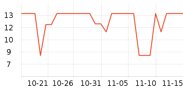 ��������������ʷ�۸�