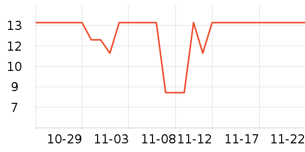 ��������������ʷ�۸�