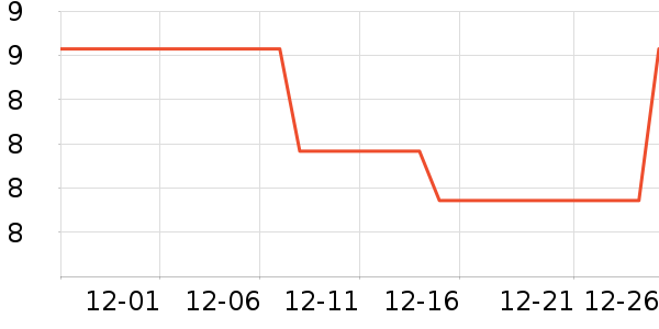 �л�������ʷ�۸�